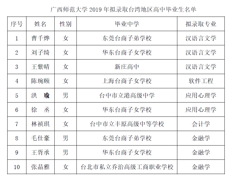 留學香港大學條件怎么樣_香港大學留學要求_香港大學留學條件