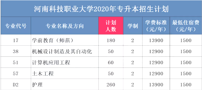高等院校職業院校財務報銷制度_高等職業院校_高等院校職業院校