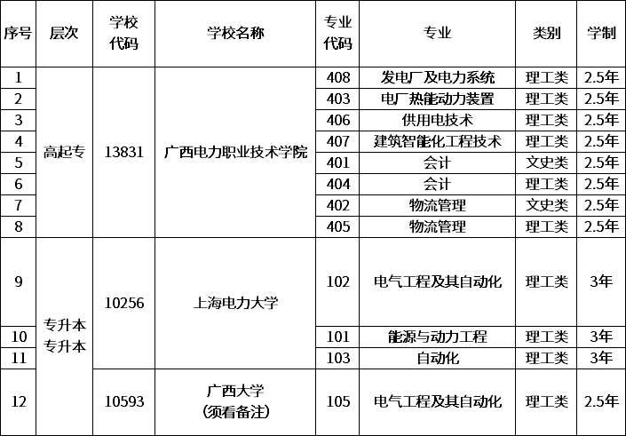 高等職業院校_高等院校職業院校_高等院校職業院校財務報銷制度