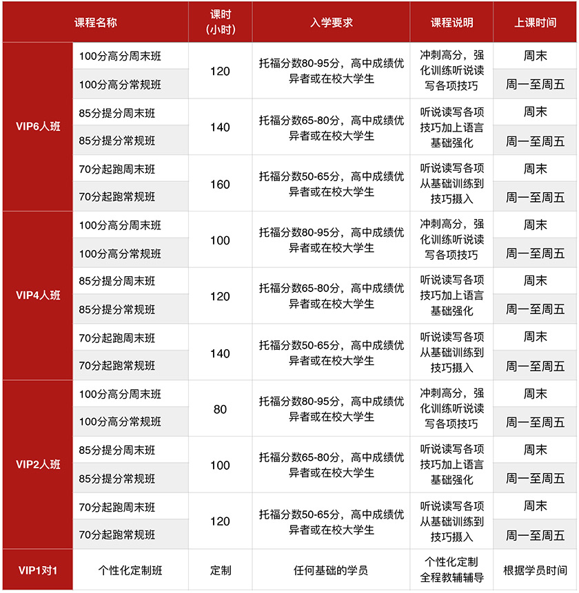 新航道雅思班多少錢_新航道雅思班課程表_雅思新航道培訓班怎么樣