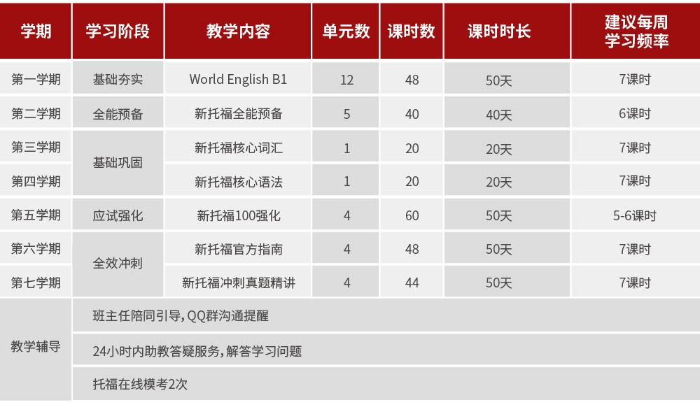 新航道雅思班多少錢_新航道雅思班課程表_雅思新航道培訓班怎么樣