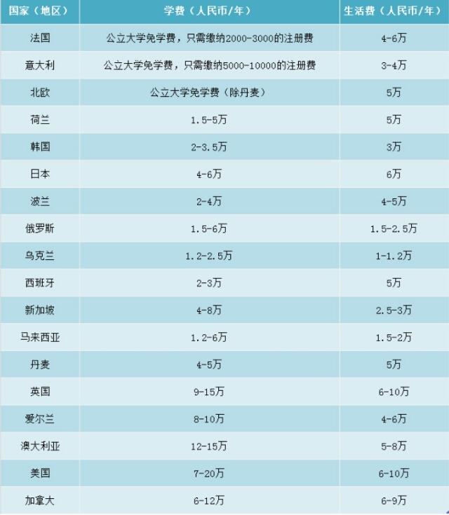 中介留學(xué)加拿大費(fèi)用高嗎_中介留學(xué)加拿大費(fèi)用多少錢_加拿大留學(xué)中介費(fèi)