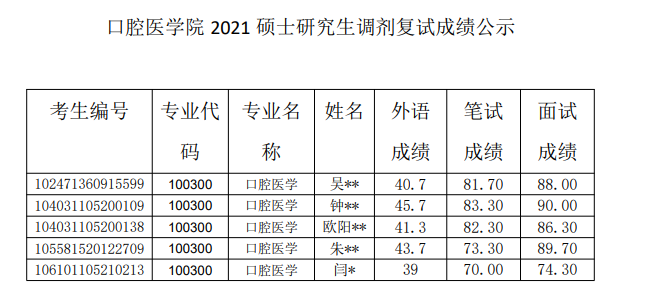 查詢考試成績研究生時間的軟件_研究生考試成績查詢時間_查詢考試成績研究生時間的網站