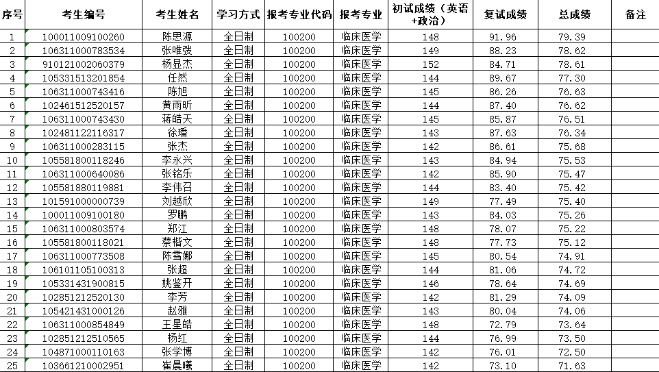 查詢考試成績研究生時間的軟件_查詢考試成績研究生時間的網站_研究生考試成績查詢時間