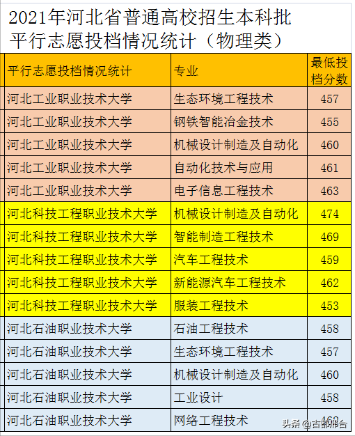 河北理工大學分數線_河北理工大學分數線_河北理工大學分數線