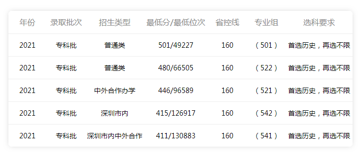 香港大學分數線_錄取分數線香港大學是多少_香港大學錄取分數線