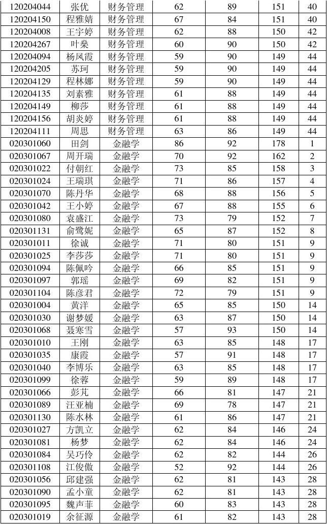 香港大學錄取分數線_香港大學分數線_錄取分數線香港大學是多少