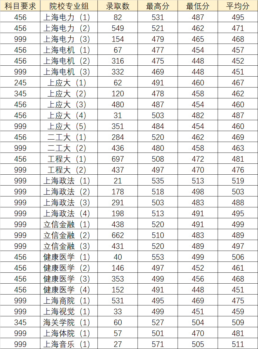 北京地區(qū)大學(xué)排名_北京地區(qū)大學(xué)排名_北京所在大學(xué)全國(guó)排名