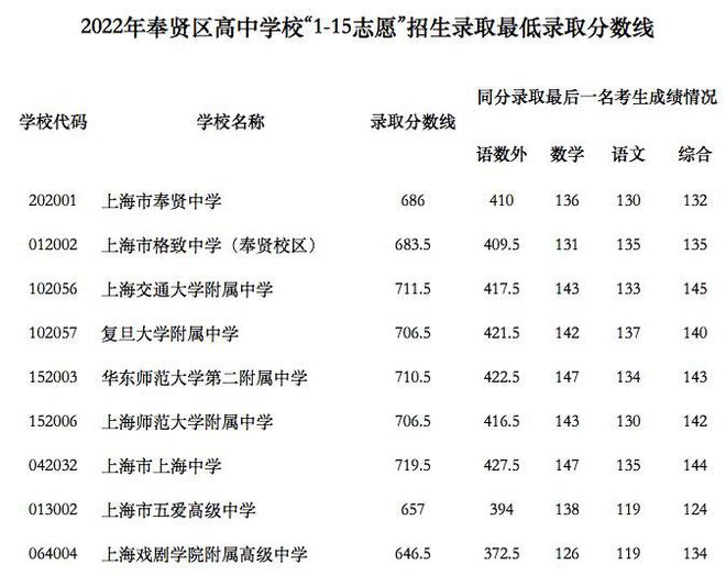 北京所在大學(xué)全國(guó)排名_北京地區(qū)大學(xué)排名_北京地區(qū)大學(xué)排名