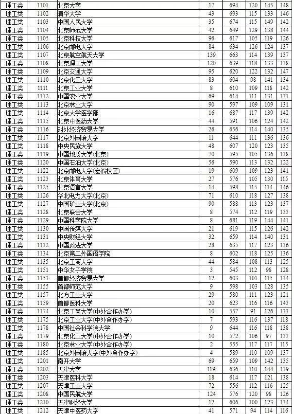 清華高考錄取分_高考分數線清華_清華分數高考線是多少