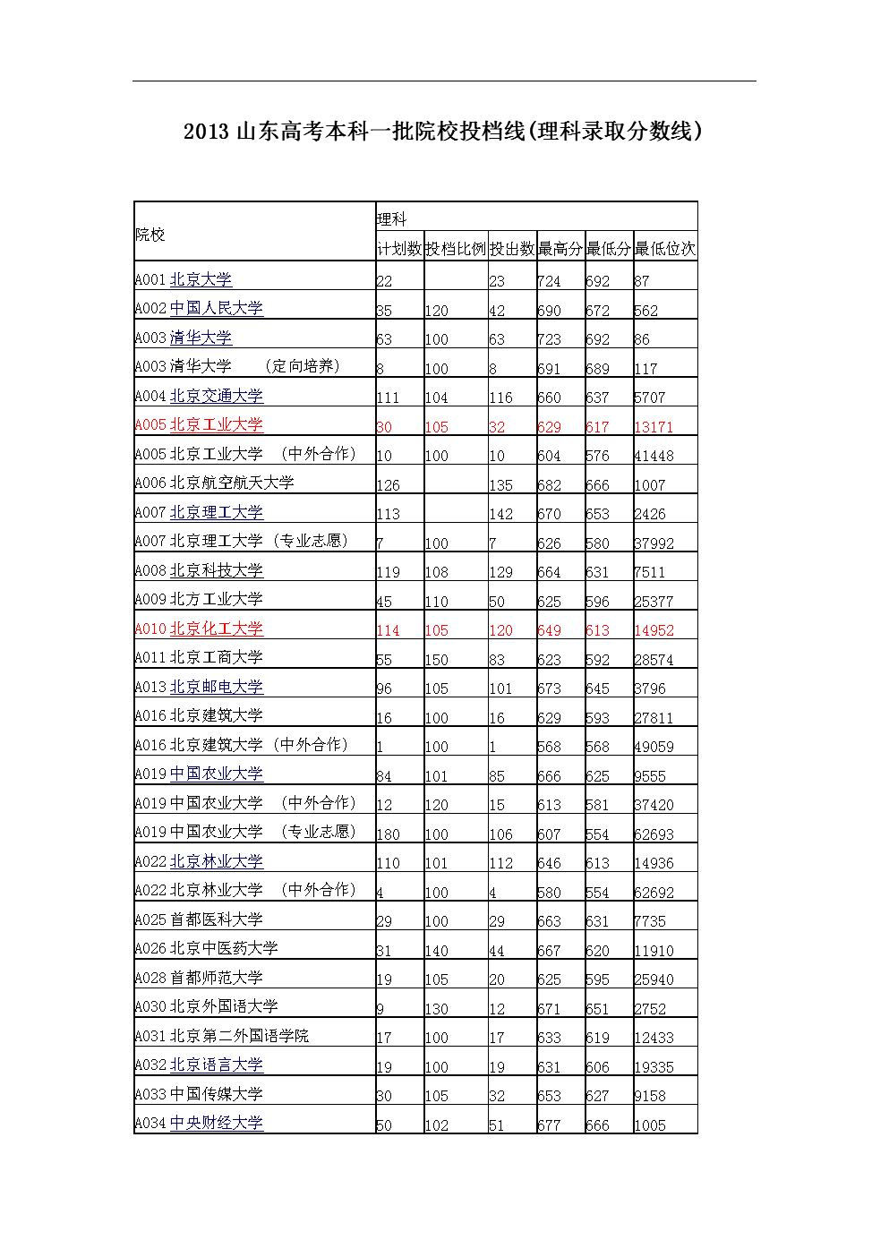 清華高考錄取分_高考分數線清華_清華分數高考線是多少