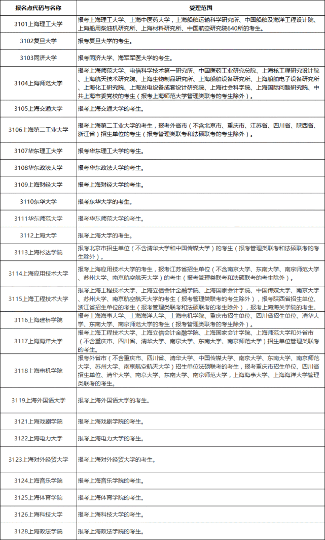 考研查詢重慶成績怎么查_重慶考研成績查詢_考研成績查詢重慶
