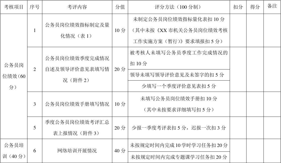 年度公務員考核總結范文_公務員年度考核總結_年度公務員考核總結怎么寫