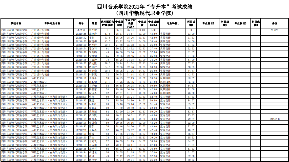 伯克利音樂學(xué)院音樂教育專業(yè)_伯克利音樂學(xué)院音樂學(xué)專業(yè)_伯克利音樂學(xué)院怎么考
