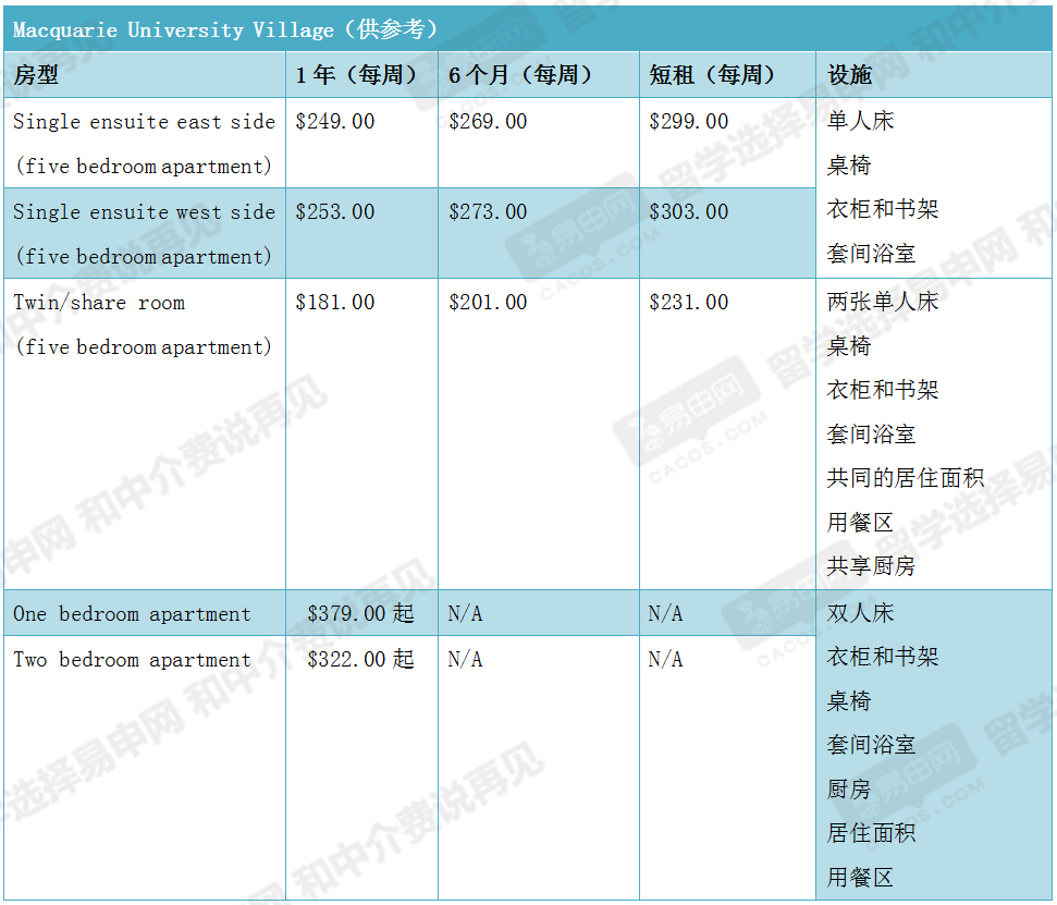 2021澳洲留學(xué)費(fèi)用_澳洲留學(xué)的費(fèi)用大概是多少_澳洲留學(xué)費(fèi)用一覽表