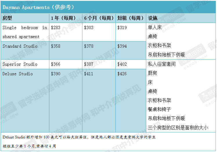 澳洲留學(xué)費(fèi)用一覽表_2021澳洲留學(xué)費(fèi)用_澳洲留學(xué)的費(fèi)用大概是多少