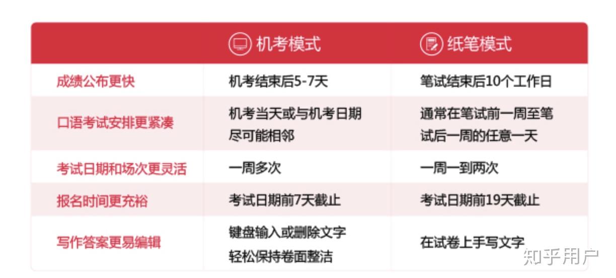 2023托福考試時間表_考試托福表時間2023_托福考試時間2020