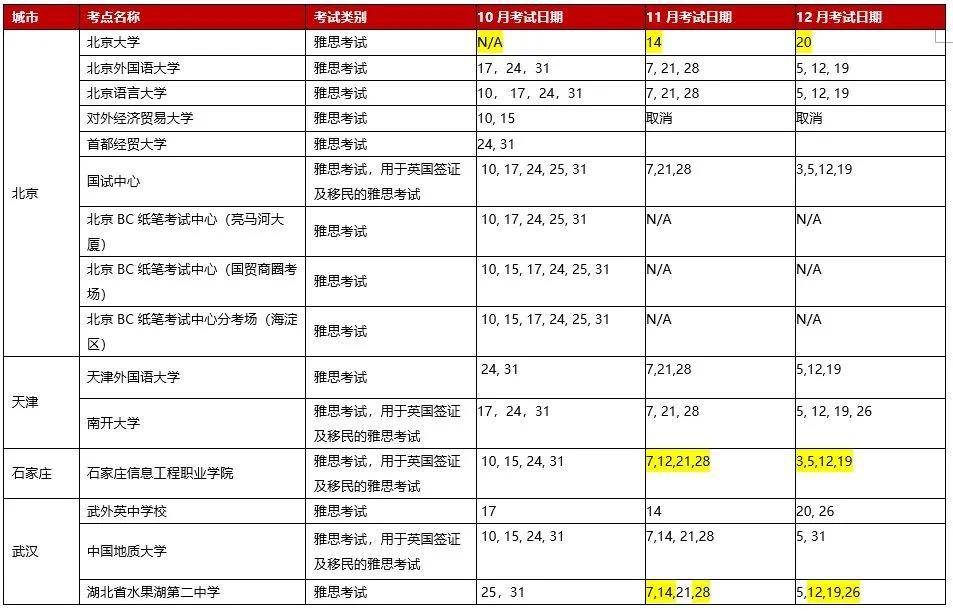 考試托福表時間2023_托福考試時間2020_2023托福考試時間表