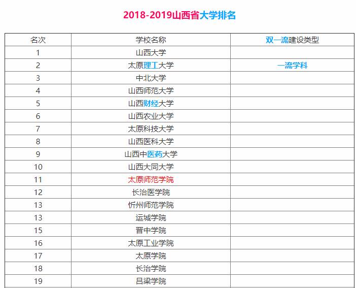 忻州師范學院2021年分數線_忻州師范分數線多少分2021_忻州師范學院分數線