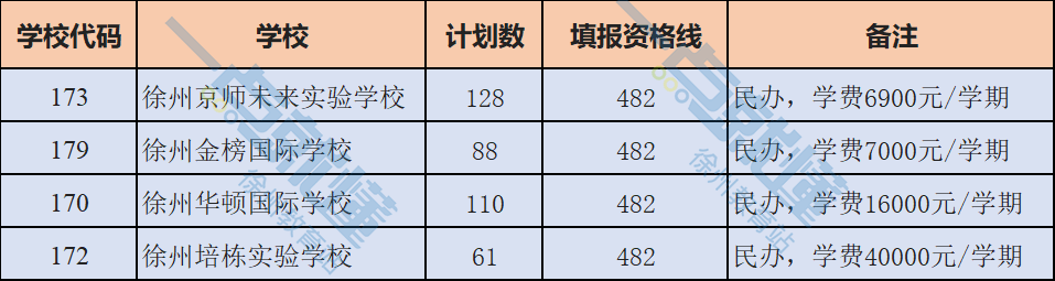 2021年江蘇高考分數(shù)線_2023年江蘇高考分數(shù)線_21年高考江蘇分數(shù)段