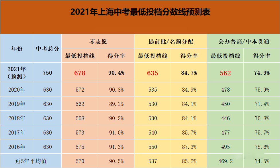 21年高考江蘇分數(shù)段_2021年江蘇高考分數(shù)線_2023年江蘇高考分數(shù)線