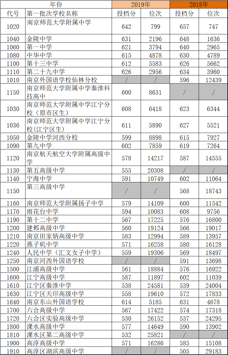 2023年江蘇高考分數(shù)線_21年高考江蘇分數(shù)段_2021年江蘇高考分數(shù)線