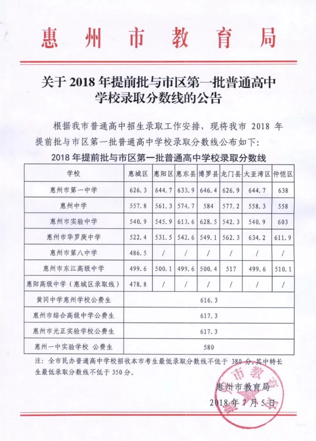 錄取分?jǐn)?shù)學(xué)校查詢(xún)_錄取分?jǐn)?shù)學(xué)校中考_各所學(xué)校錄取分?jǐn)?shù)