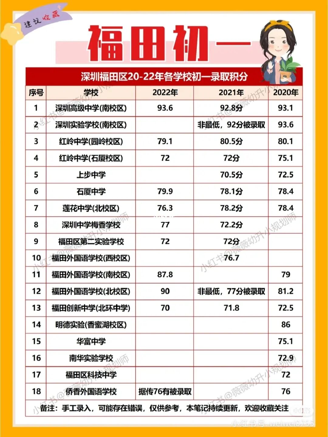 錄取分?jǐn)?shù)學(xué)校查詢(xún)_錄取分?jǐn)?shù)學(xué)校中考_各所學(xué)校錄取分?jǐn)?shù)