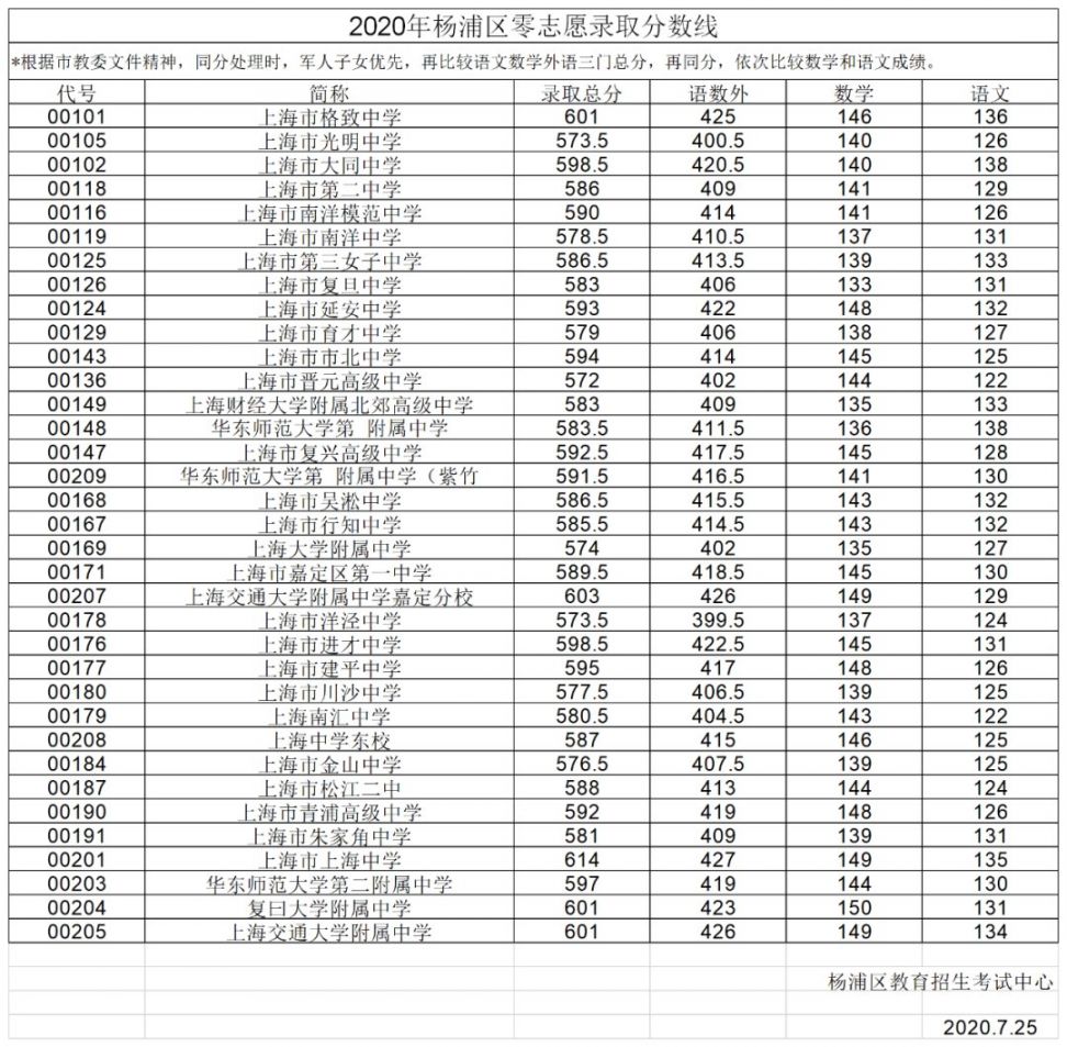 錄取分數線大學專業是多少_各專業錄取分_大學專業錄取分數線