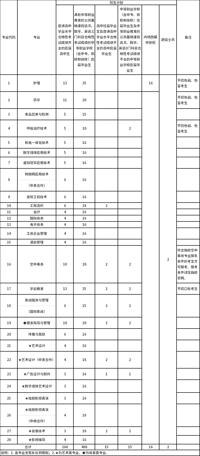 專科院校北京_北京所有專科_北京專科高校名單