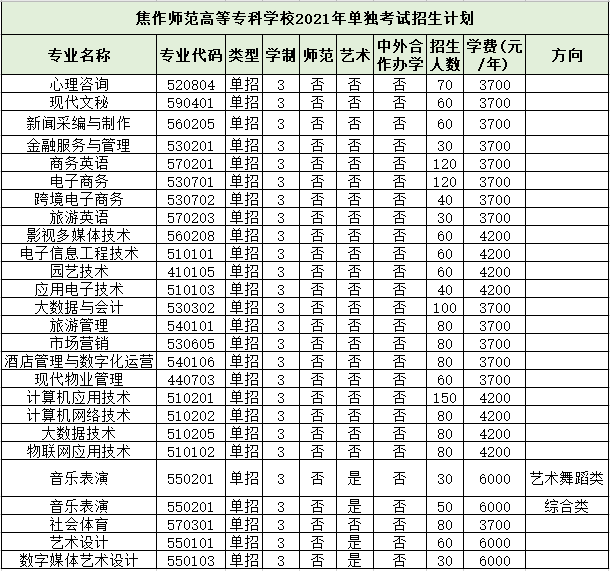 專科院校北京_北京所有專科_北京專科高校名單