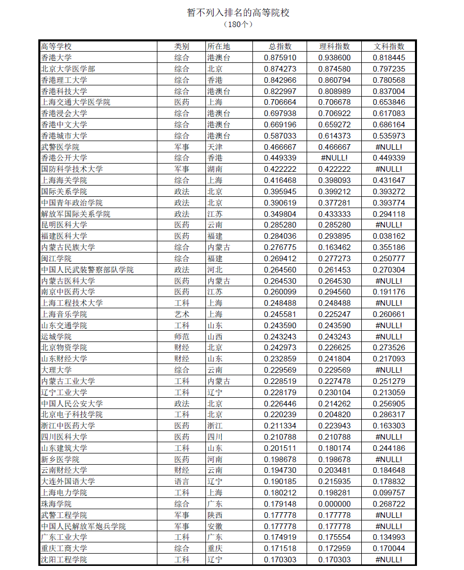 澳大利亞各大學雅思要求_澳大利亞專業排名雅思_澳大利亞雅思排名專業有哪些