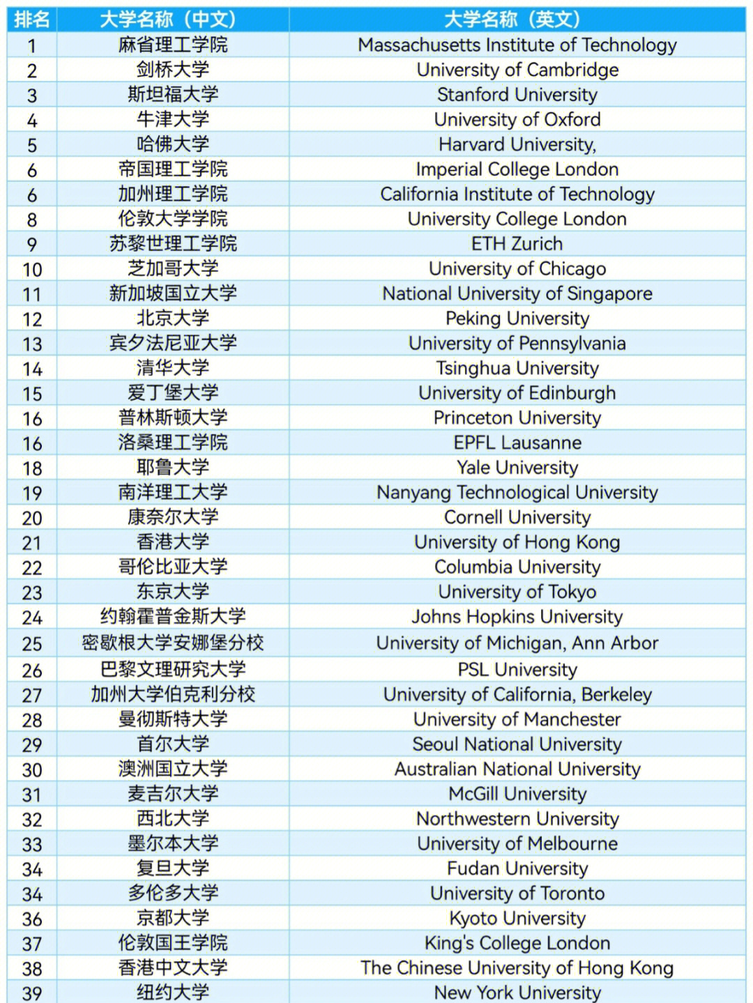 澳大利亞大學(xué)維多利亞大學(xué)_澳大利亞維多利亞大學(xué)全球排名_澳大利亞維多利亞大學(xué)
