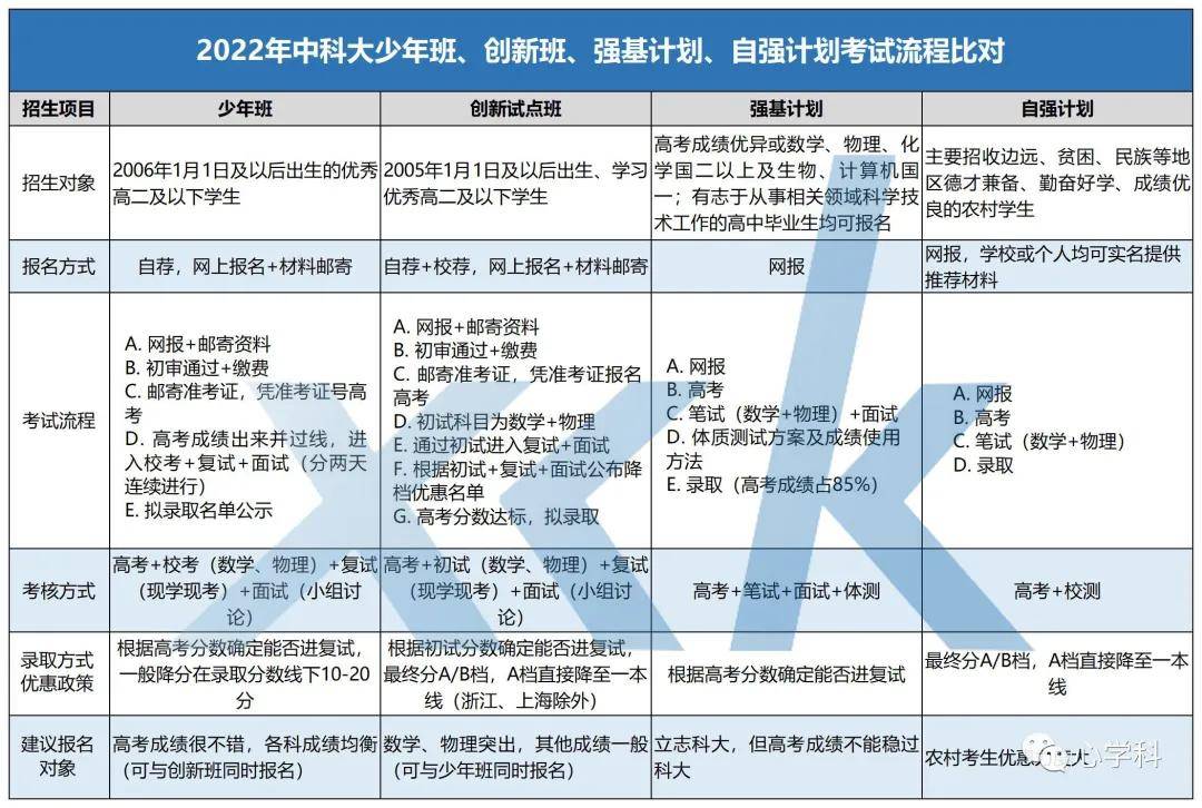 清華大學(xué)招生計(jì)劃_清華2020年招生計(jì)劃_清華大學(xué)招生計(jì)劃表