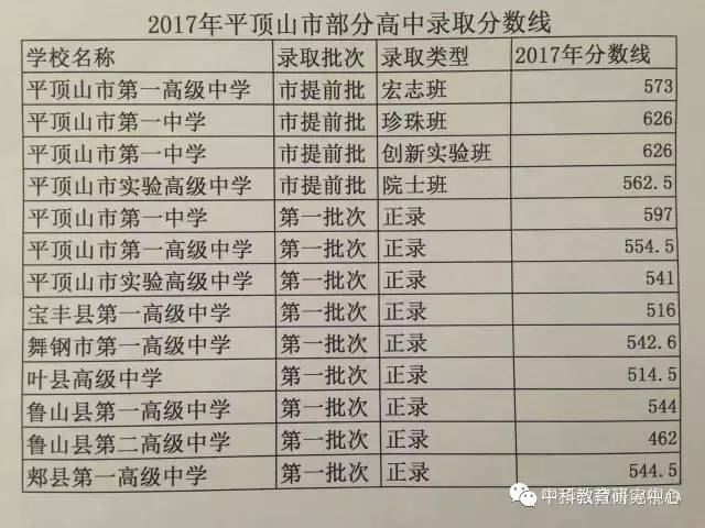 各學校錄取分數線_錄取分數線學校排名_錄取分數線學校能定嗎