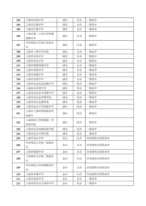 北京最好國際學(xué)校_北京國際學(xué)?？诒琶鸰北京國際學(xué)校2021推薦