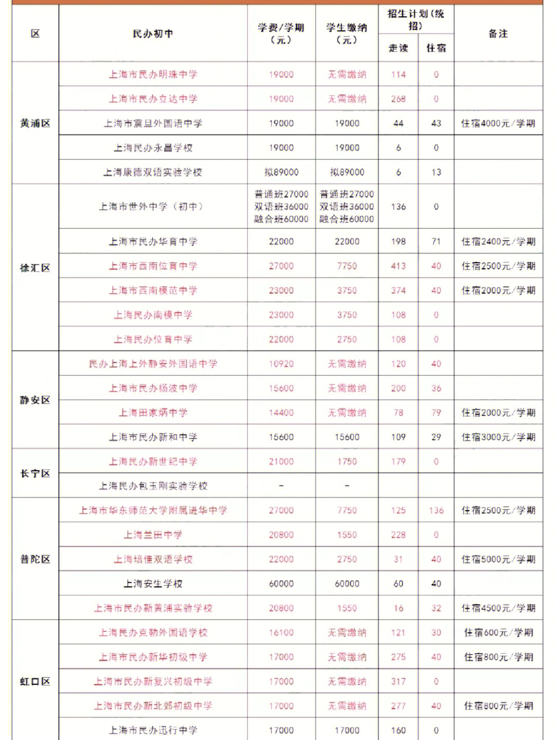北京國際學(xué)校2021推薦_北京最好國際學(xué)校_北京國際學(xué)校口碑排名