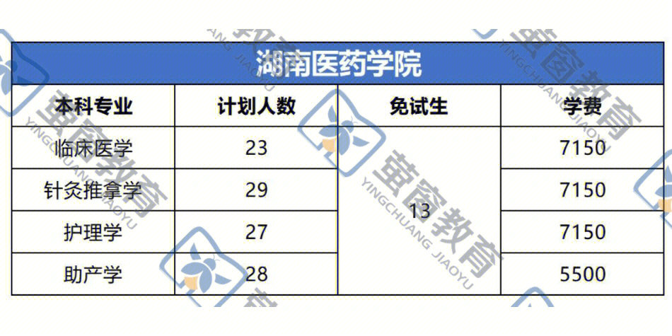 浙江藥學(xué)研究生學(xué)校_浙江省醫(yī)學(xué)類研究生大學(xué)_2023浙江中醫(yī)藥大學(xué)研究生院最新要求