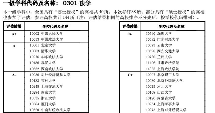 大學分數線排名_分數排名線大學有哪些_大學錄分線排名
