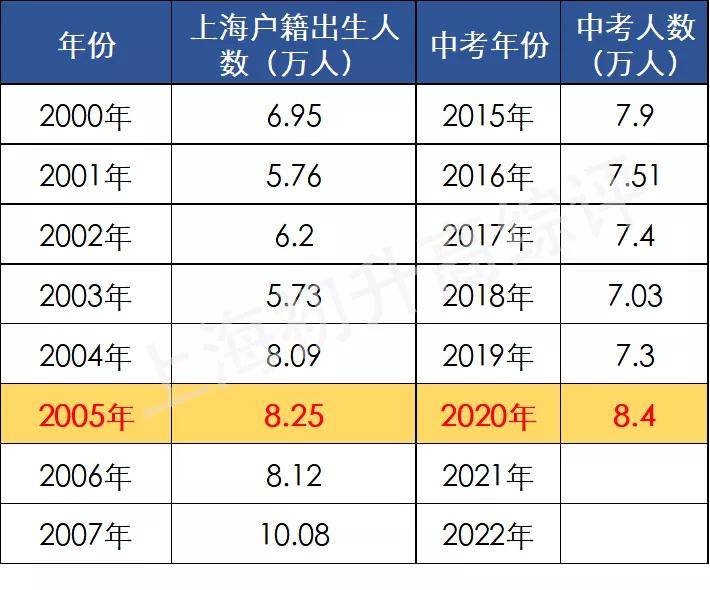 高考重慶市排名多少能上985_重慶市高考2024_高考重慶市2023答案