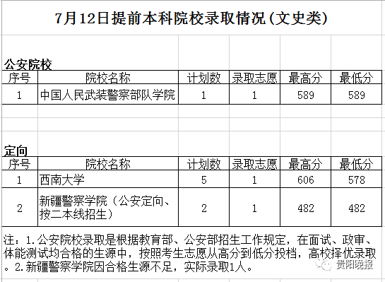 湖北警官學院起分線_湖北警官學院分數線_湖北警官學院分數線2018