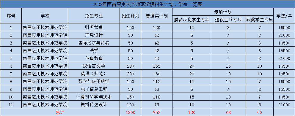 江西最好的專科學(xué)校_江西最好的專科學(xué)校_江西最好的專科學(xué)校