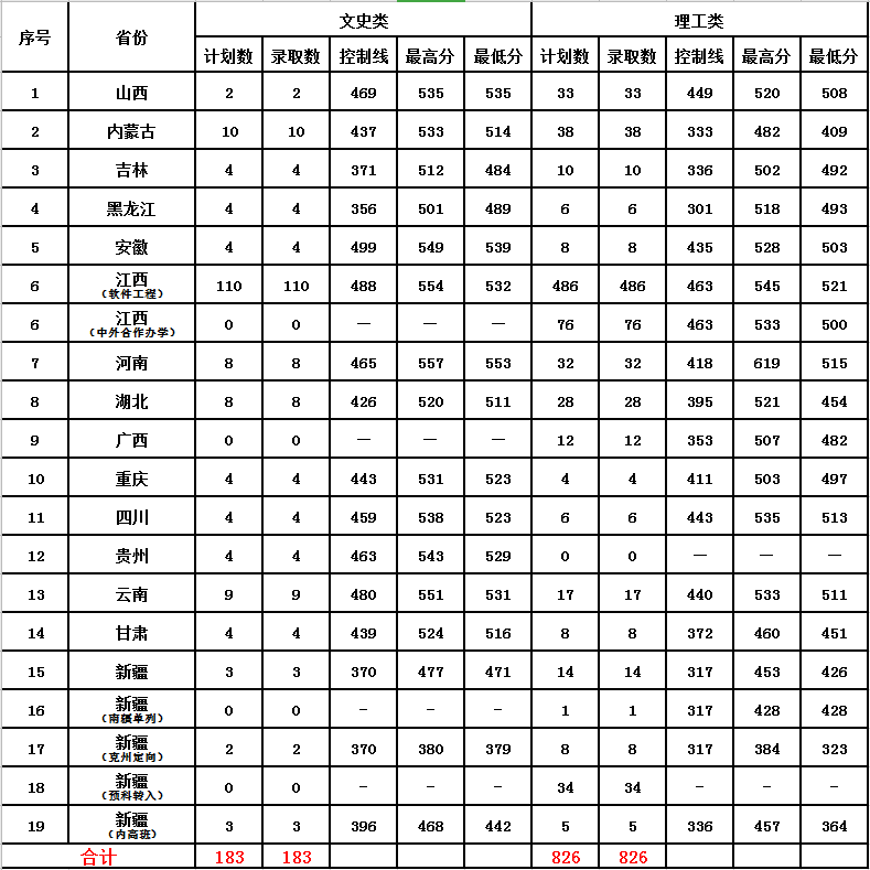 江西最好的?？茖W(xué)校_江西最好的?？茖W(xué)校_江西最好的?？茖W(xué)校