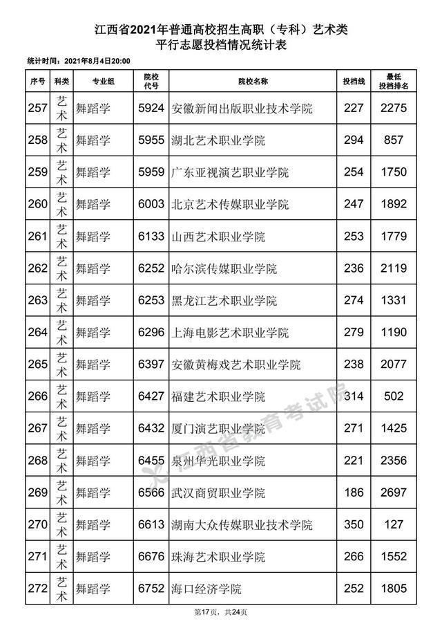 江西最好的?？茖W(xué)校_江西最好的?？茖W(xué)校_江西最好的?？茖W(xué)校