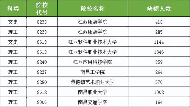 江西最好的?？茖W(xué)校_江西最好的專科學(xué)校_江西最好的專科學(xué)校