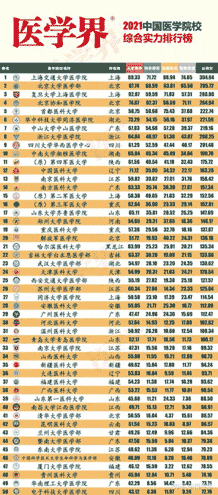 協(xié)和醫(yī)科大學(xué)分?jǐn)?shù)線_協(xié)和醫(yī)科大學(xué)臨床醫(yī)學(xué)分?jǐn)?shù)線_協(xié)和醫(yī)學(xué)院的分?jǐn)?shù)