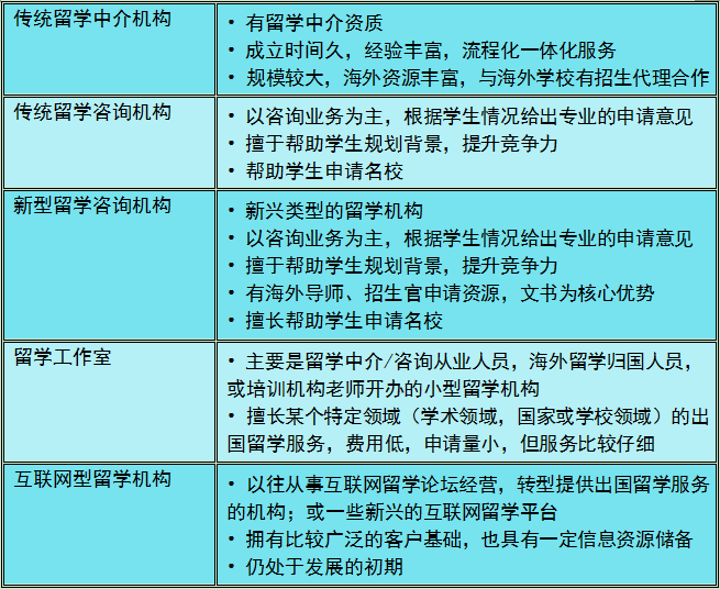 中介收費_澳際中介費用_中介收費方式