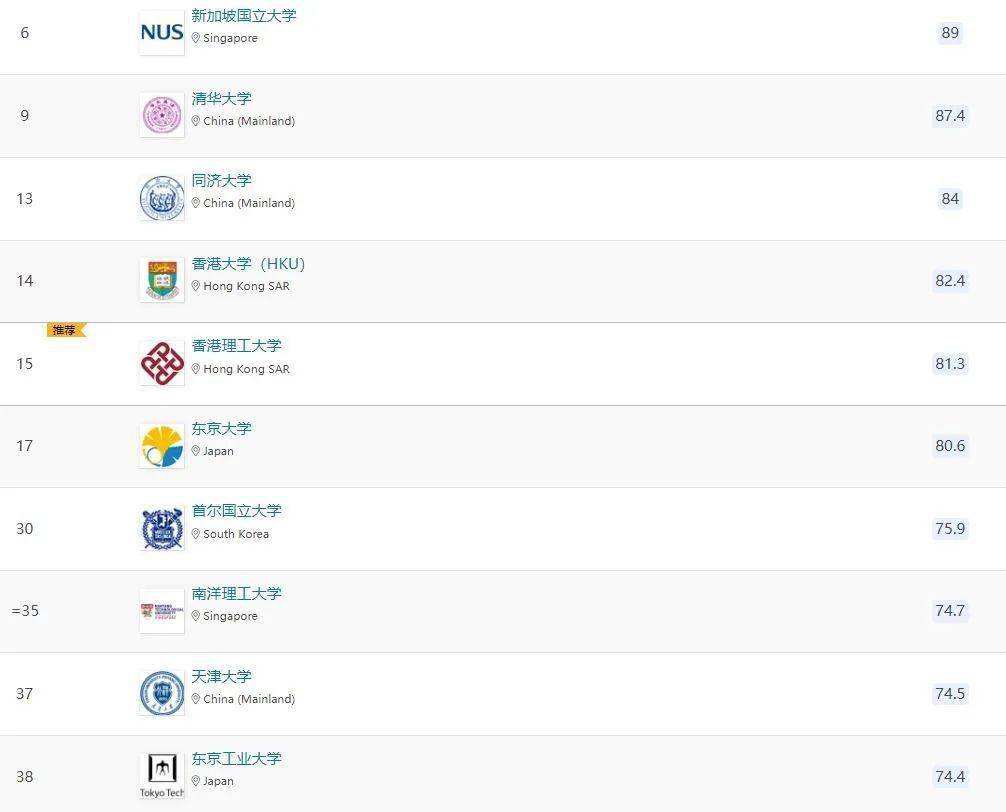 理工麻省大學在哪里_麻省理工大學_理工大學麻省理工大學照片