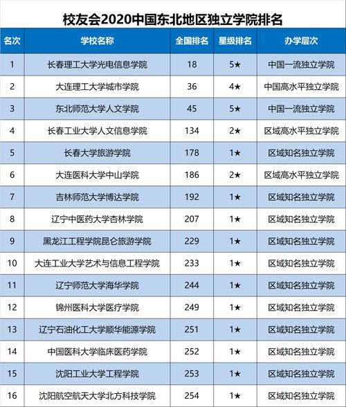 理工麻省大學在哪里_麻省理工大學_理工大學麻省理工大學照片