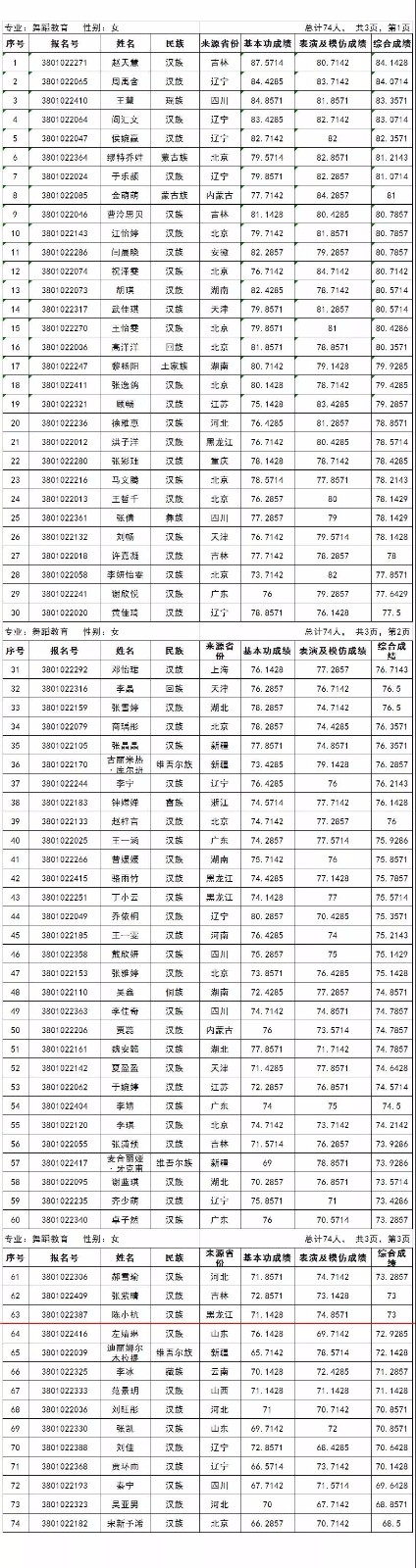 河北大學(xué)錄取分?jǐn)?shù)線_錄取分?jǐn)?shù)河北線大學(xué)排名_河北的大學(xué)錄取線